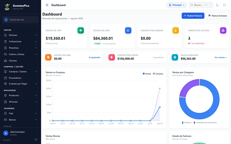 Dashboard de GVentas Plus con ventas de hoy, ventas del mes, cuentas por cobrar, gráfico de ventas contra compras y ventas por categoría